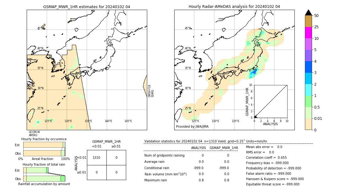 GSMaP MWR validation image. 2024/01/02 04