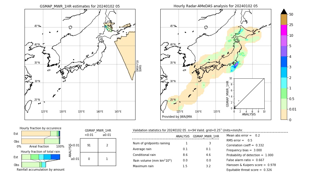 GSMaP MWR validation image. 2024/01/02 05