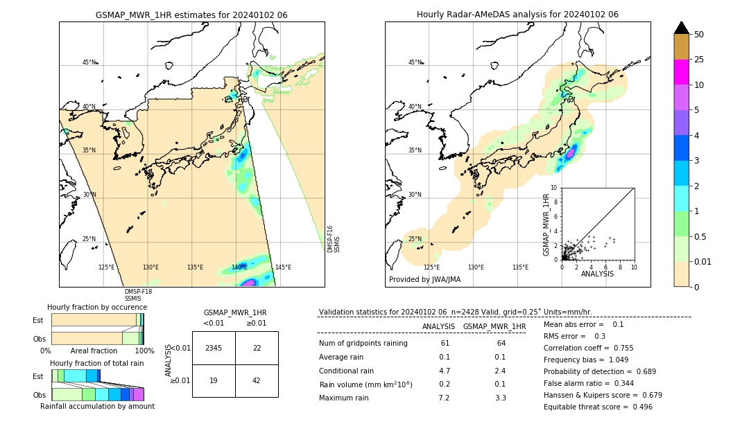 GSMaP MWR validation image. 2024/01/02 06