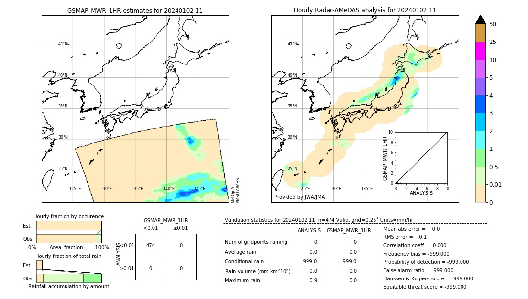 GSMaP MWR validation image. 2024/01/02 11