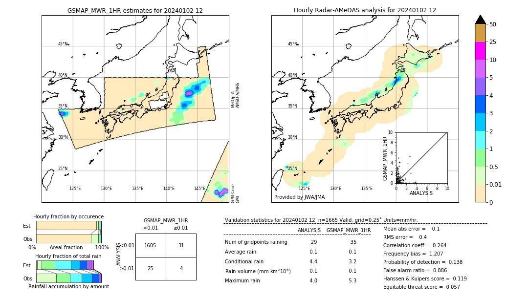 GSMaP MWR validation image. 2024/01/02 12