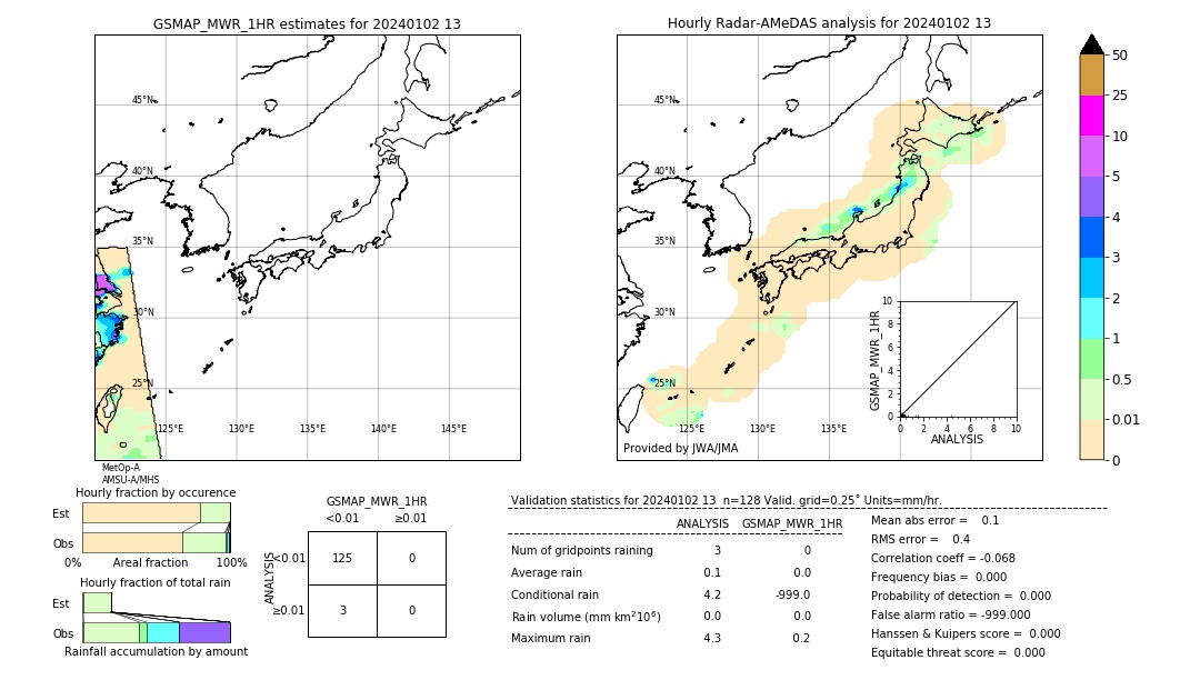 GSMaP MWR validation image. 2024/01/02 13