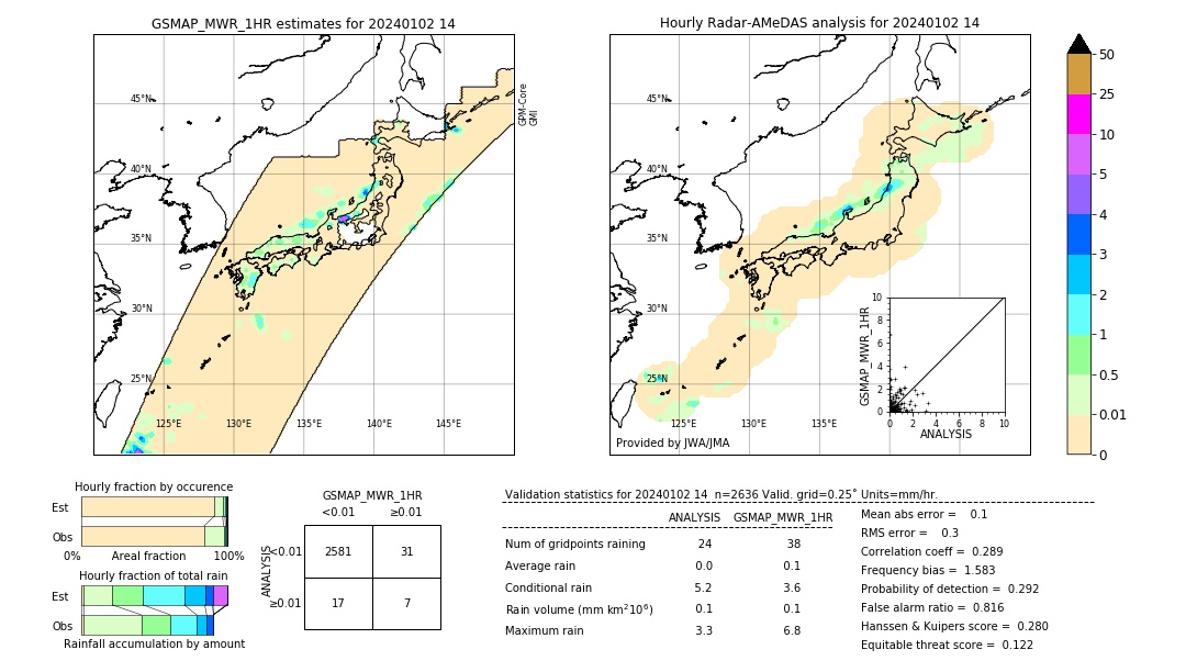 GSMaP MWR validation image. 2024/01/02 14