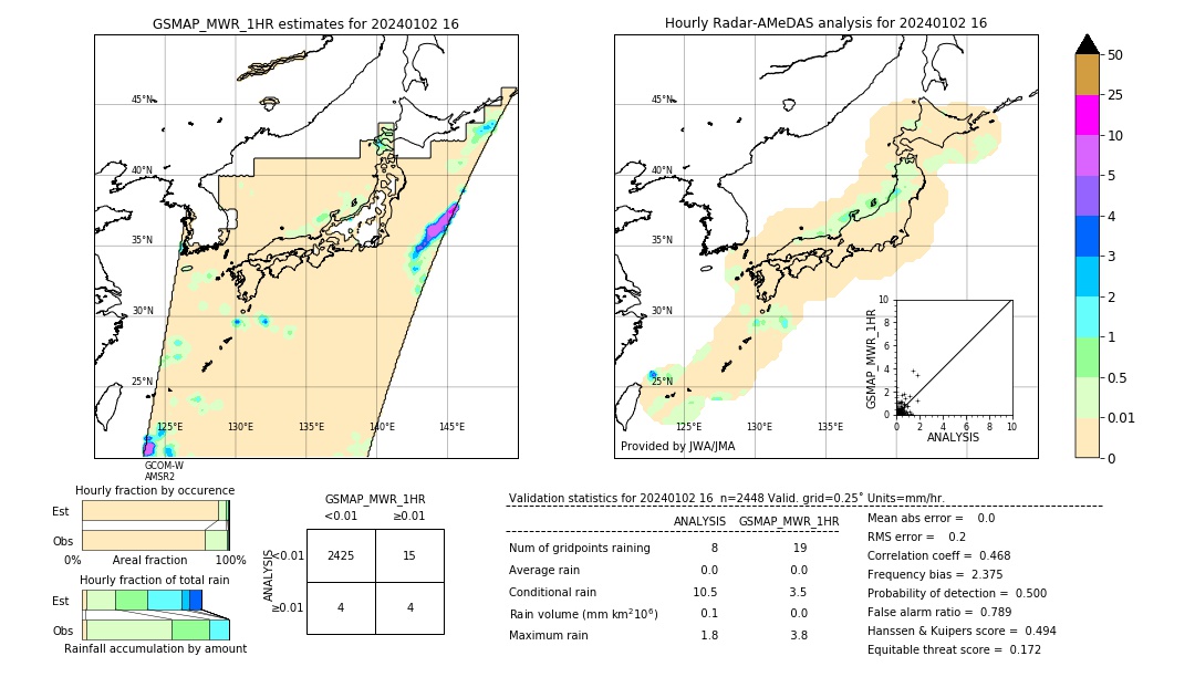 GSMaP MWR validation image. 2024/01/02 16