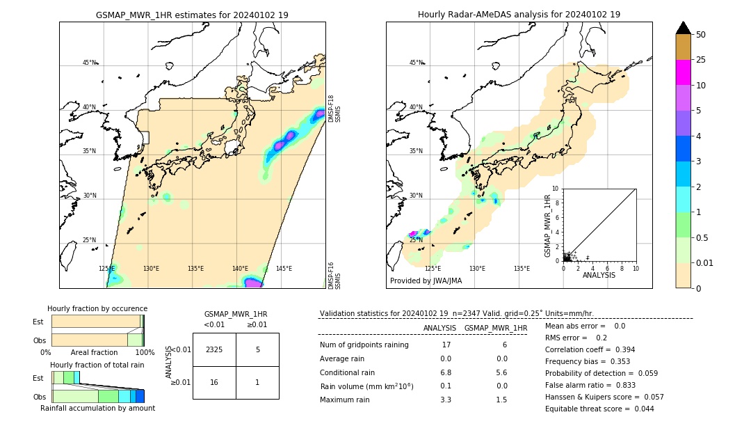 GSMaP MWR validation image. 2024/01/02 19