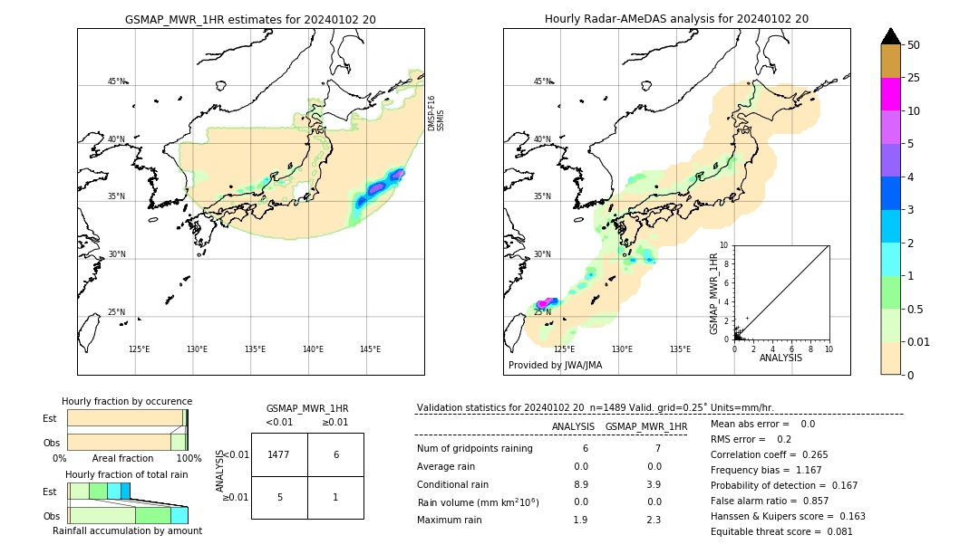 GSMaP MWR validation image. 2024/01/02 20