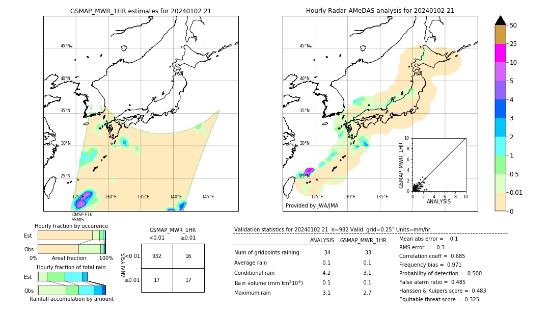 GSMaP MWR validation image. 2024/01/02 21