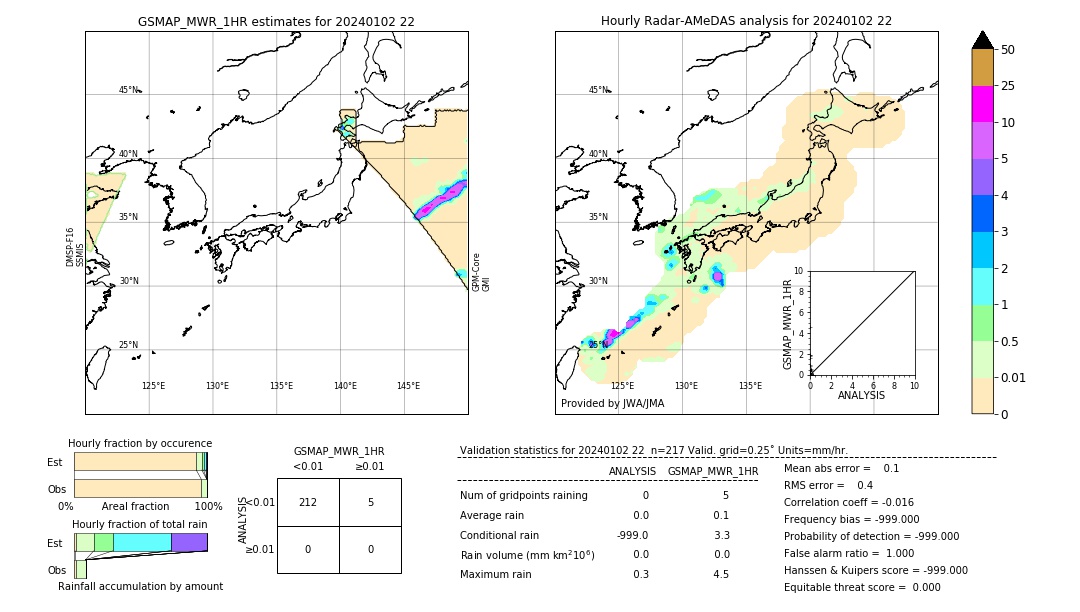 GSMaP MWR validation image. 2024/01/02 22