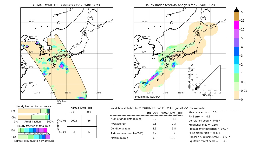 GSMaP MWR validation image. 2024/01/02 23