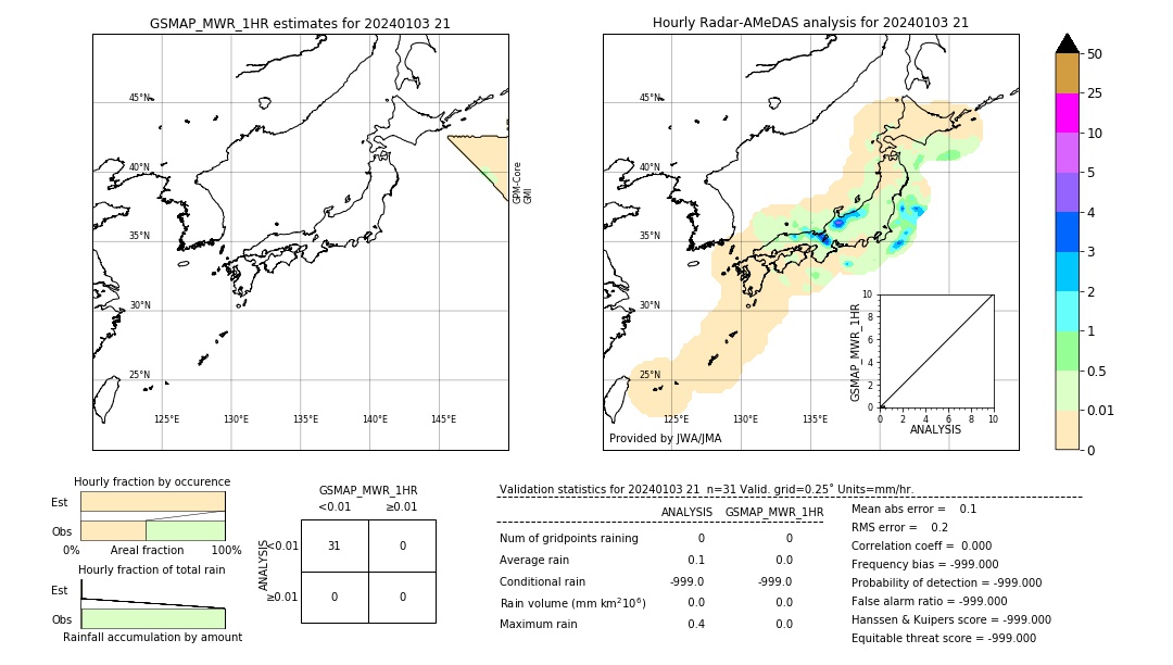 GSMaP MWR validation image. 2024/01/03 21