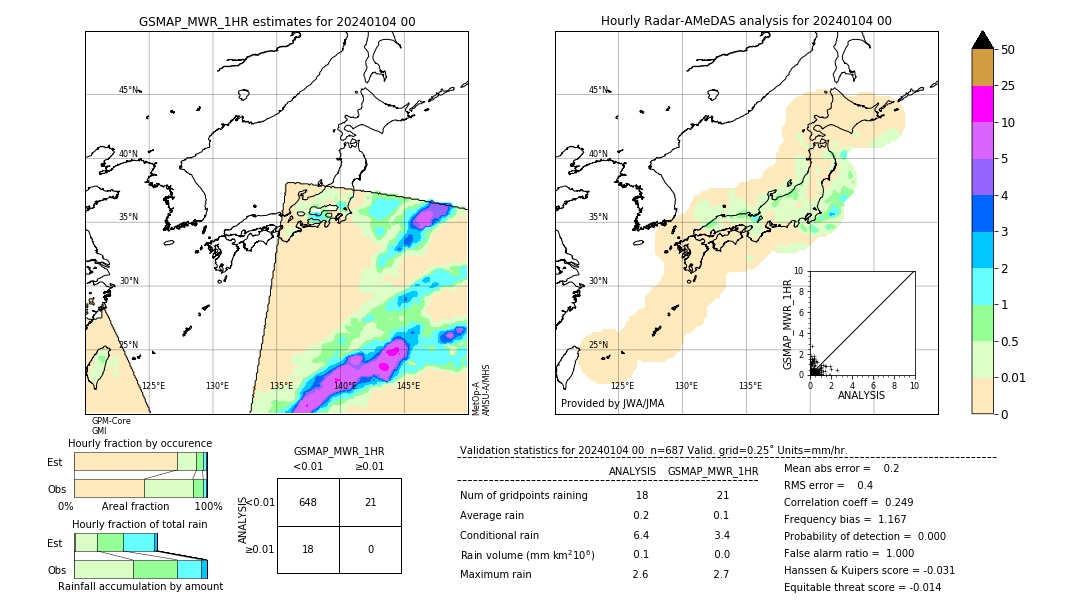 GSMaP MWR validation image. 2024/01/04 00