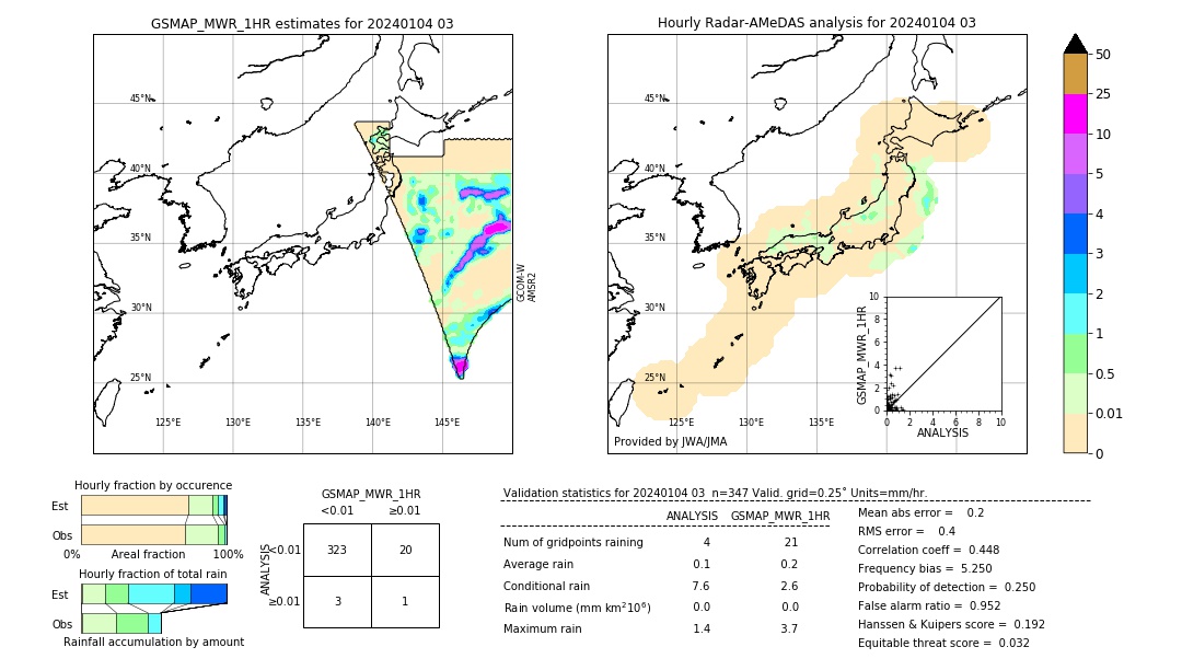 GSMaP MWR validation image. 2024/01/04 03