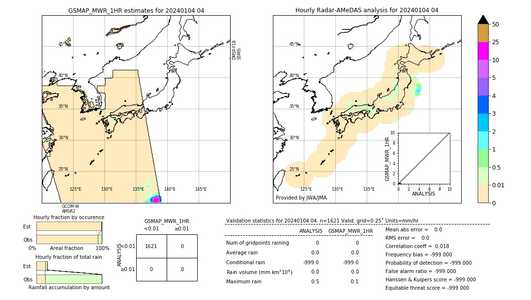 GSMaP MWR validation image. 2024/01/04 04