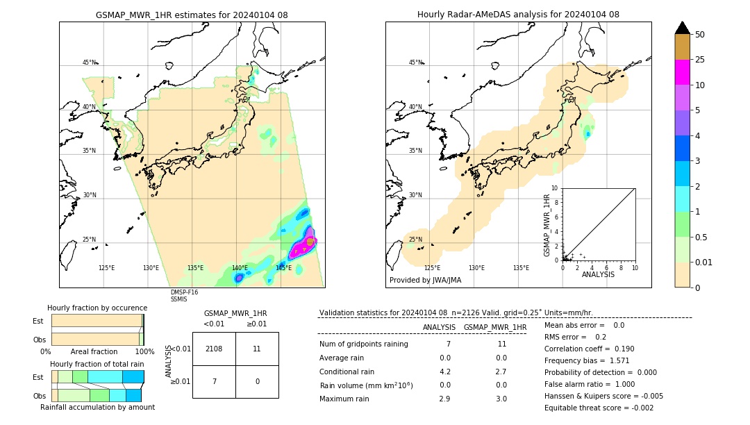 GSMaP MWR validation image. 2024/01/04 08