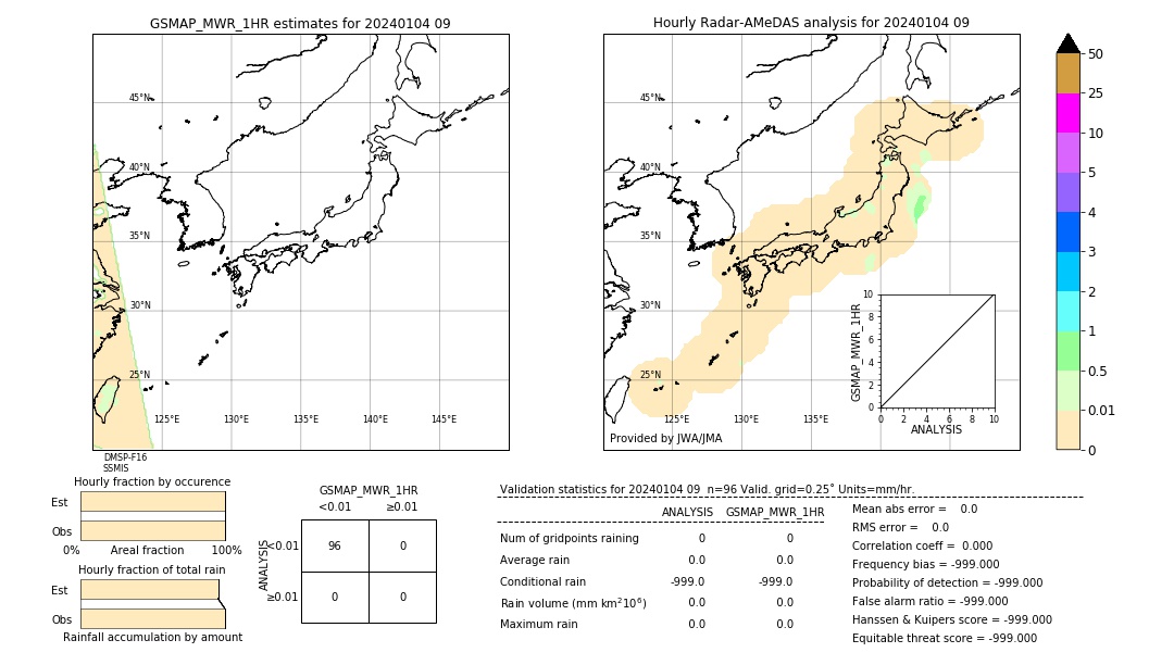 GSMaP MWR validation image. 2024/01/04 09