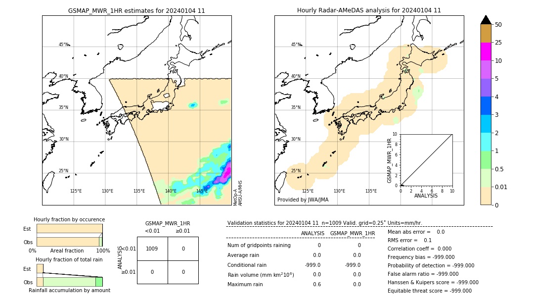 GSMaP MWR validation image. 2024/01/04 11