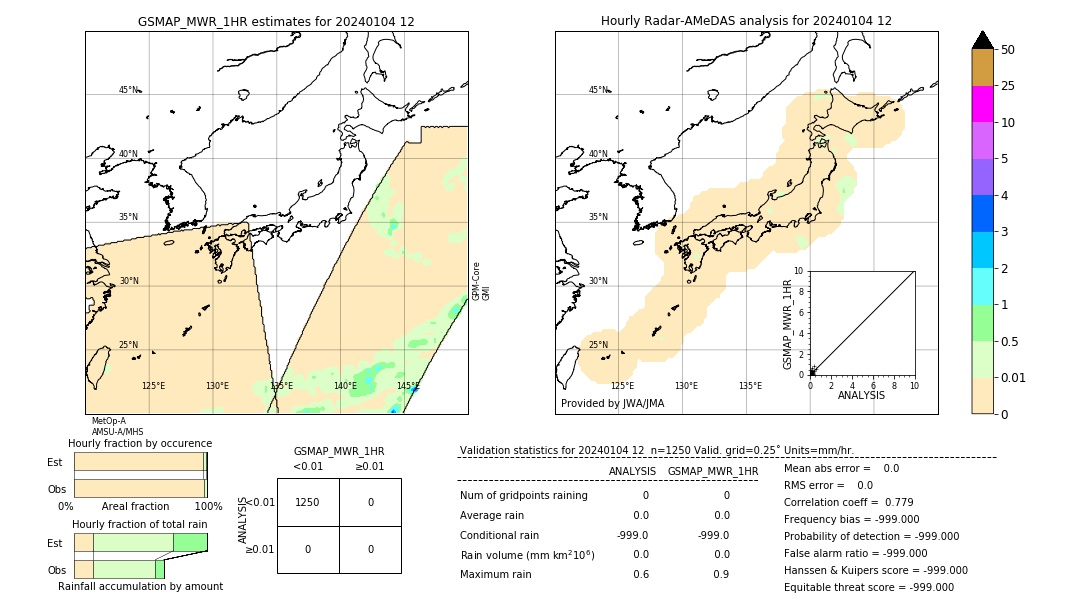 GSMaP MWR validation image. 2024/01/04 12