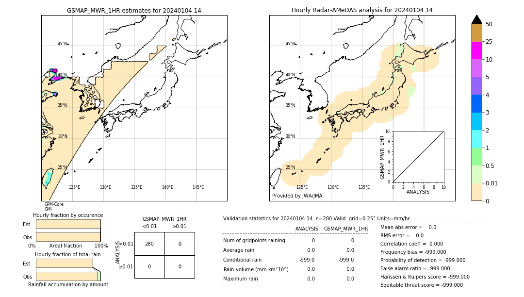 GSMaP MWR validation image. 2024/01/04 14