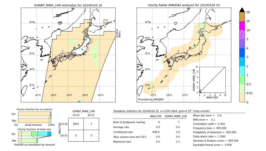 GSMaP MWR validation image. 2024/01/04 16