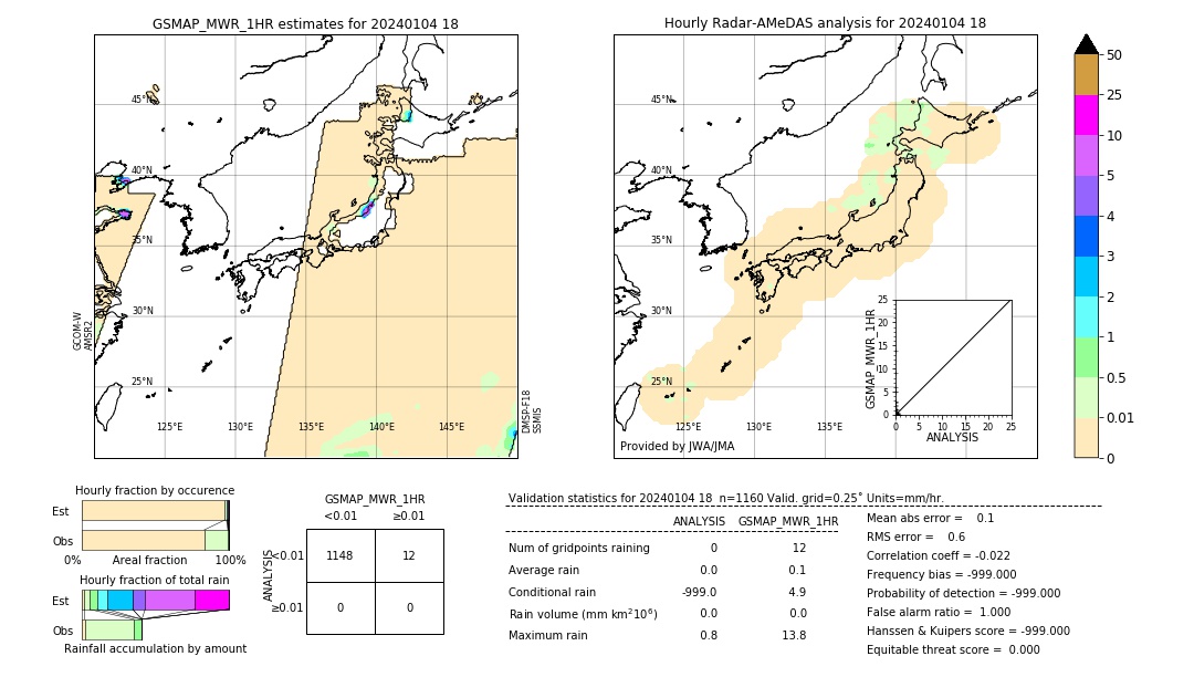 GSMaP MWR validation image. 2024/01/04 18