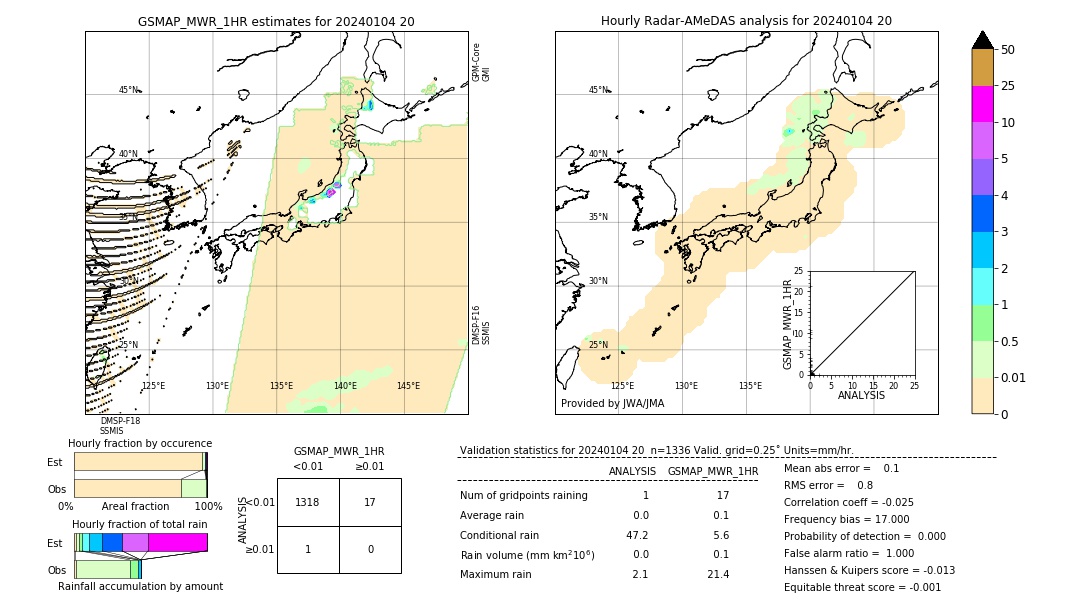 GSMaP MWR validation image. 2024/01/04 20