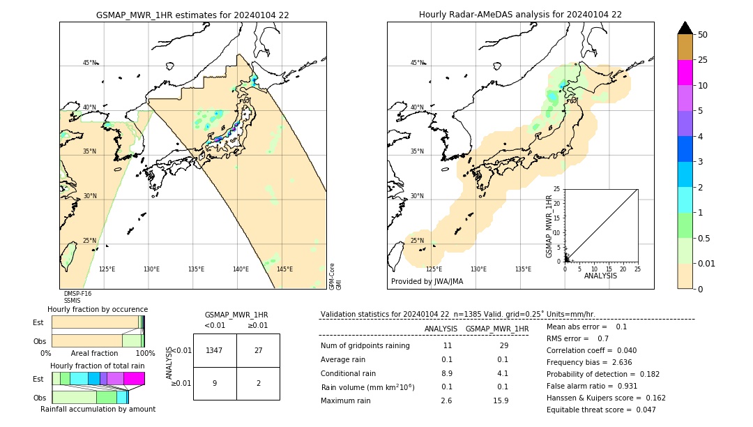 GSMaP MWR validation image. 2024/01/04 22