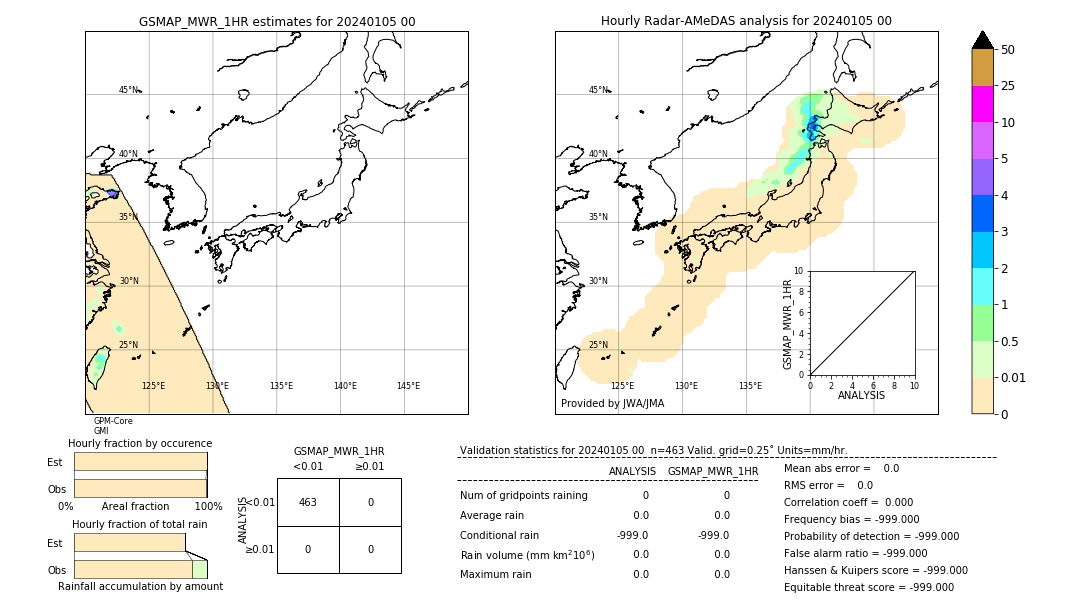 GSMaP MWR validation image. 2024/01/05 00