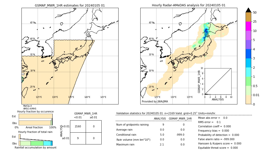 GSMaP MWR validation image. 2024/01/05 01