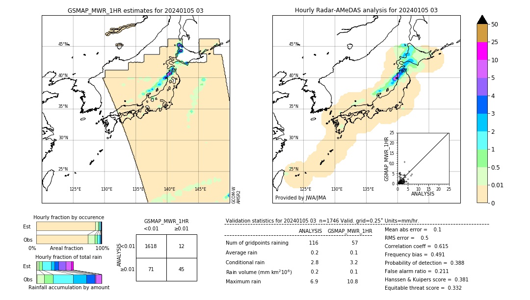 GSMaP MWR validation image. 2024/01/05 03