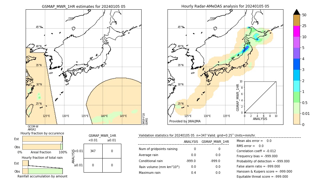 GSMaP MWR validation image. 2024/01/05 05