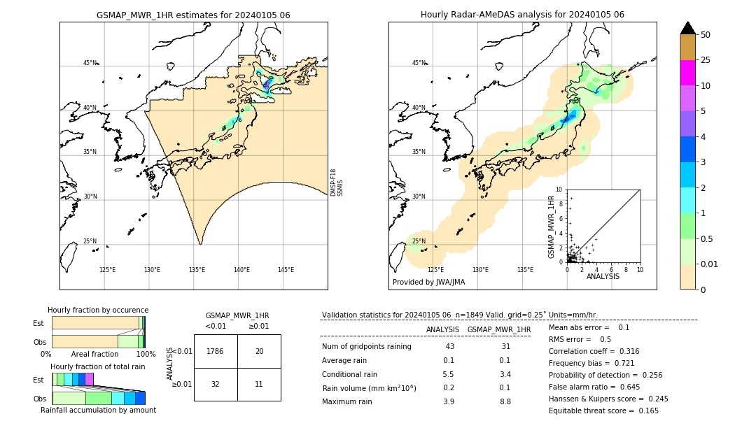 GSMaP MWR validation image. 2024/01/05 06