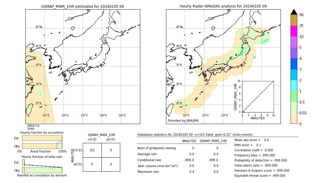 GSMaP MWR validation image. 2024/01/05 09