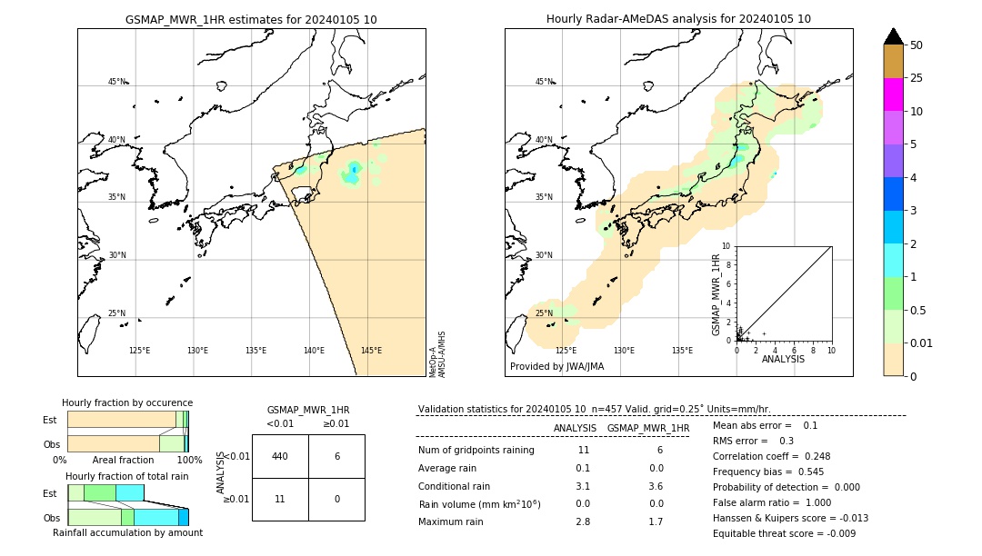 GSMaP MWR validation image. 2024/01/05 10