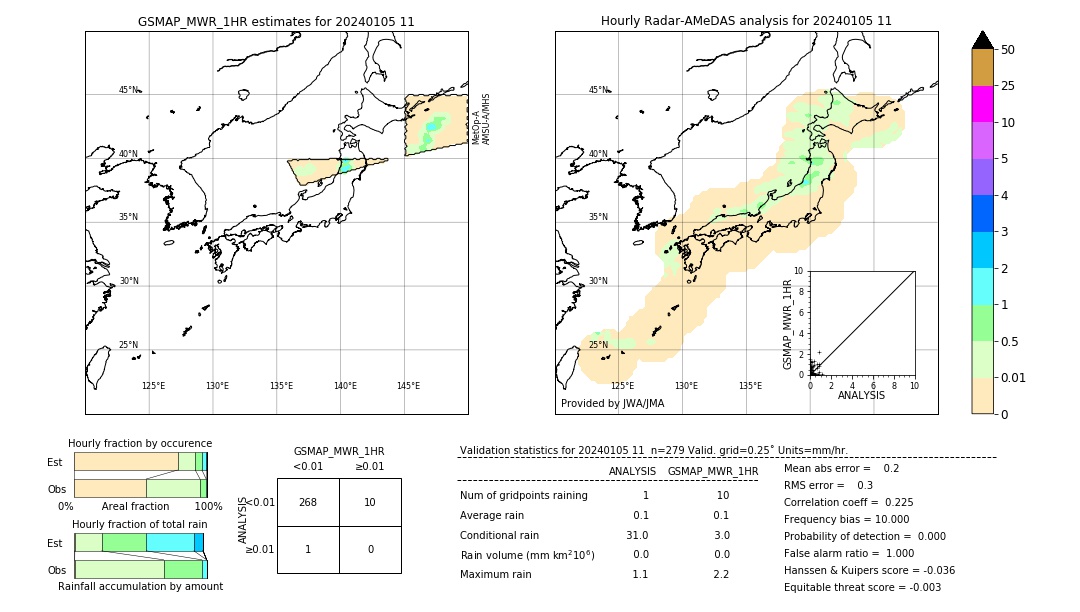 GSMaP MWR validation image. 2024/01/05 11