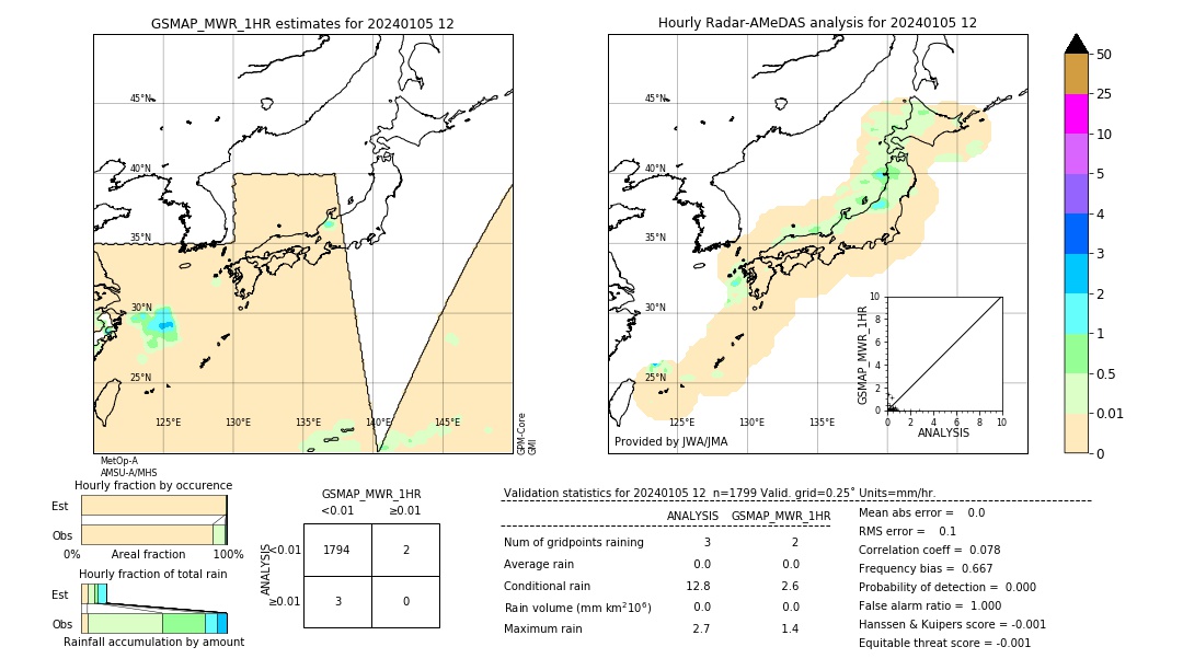 GSMaP MWR validation image. 2024/01/05 12