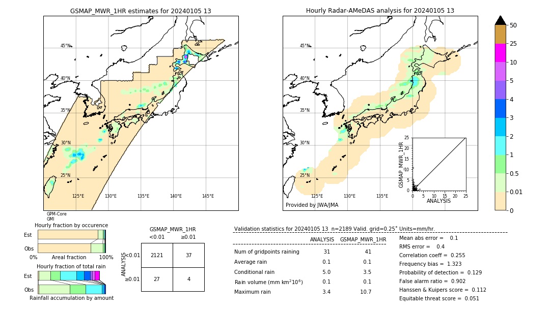 GSMaP MWR validation image. 2024/01/05 13