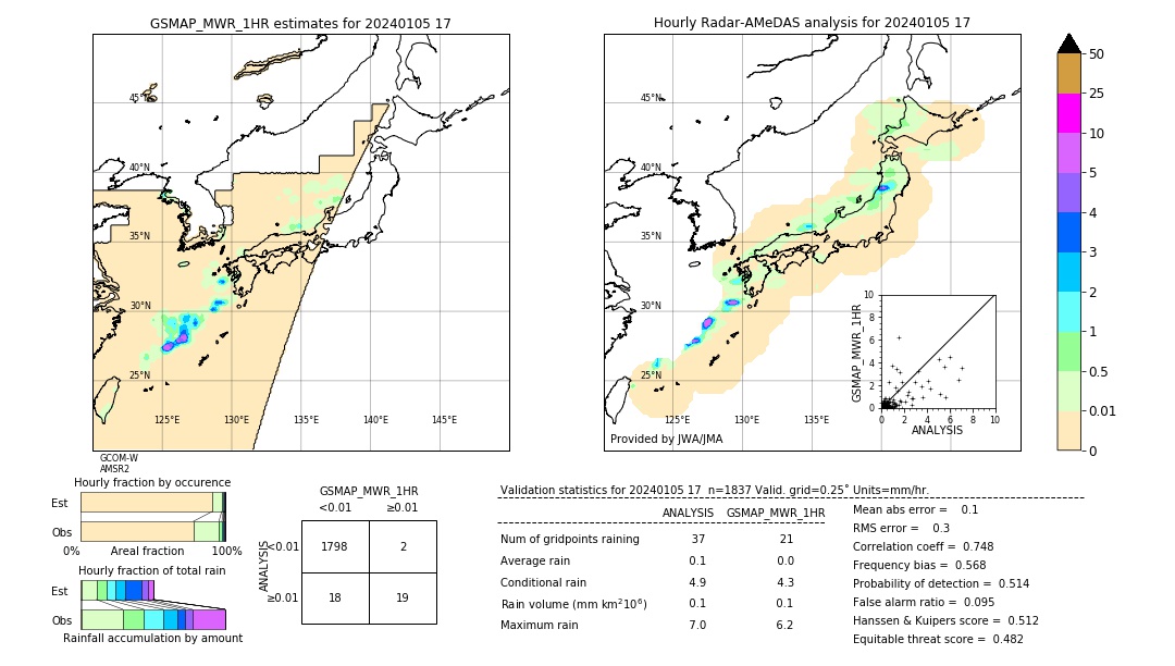 GSMaP MWR validation image. 2024/01/05 17