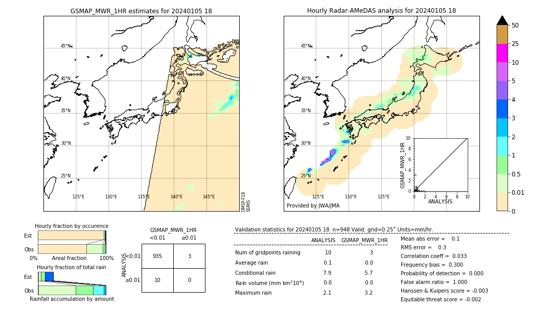 GSMaP MWR validation image. 2024/01/05 18