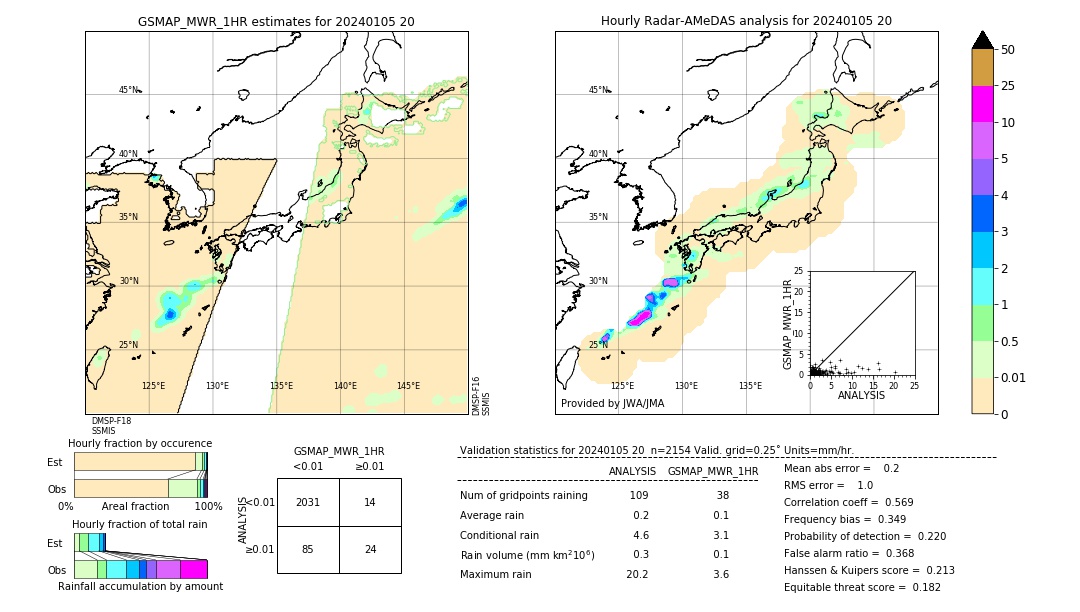 GSMaP MWR validation image. 2024/01/05 20