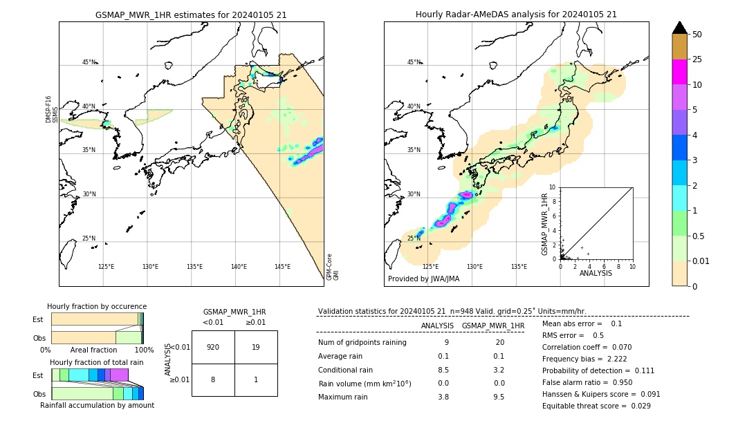 GSMaP MWR validation image. 2024/01/05 21