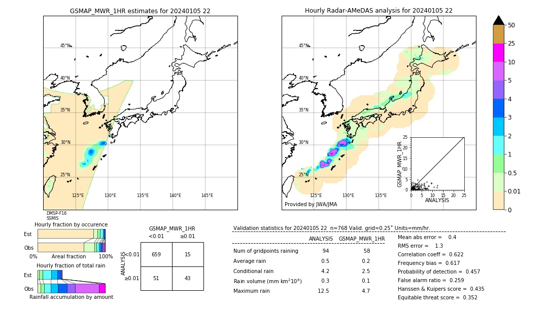 GSMaP MWR validation image. 2024/01/05 22