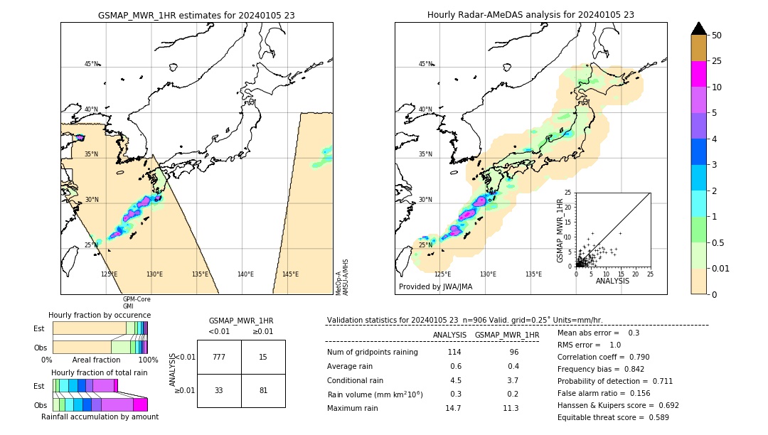 GSMaP MWR validation image. 2024/01/05 23