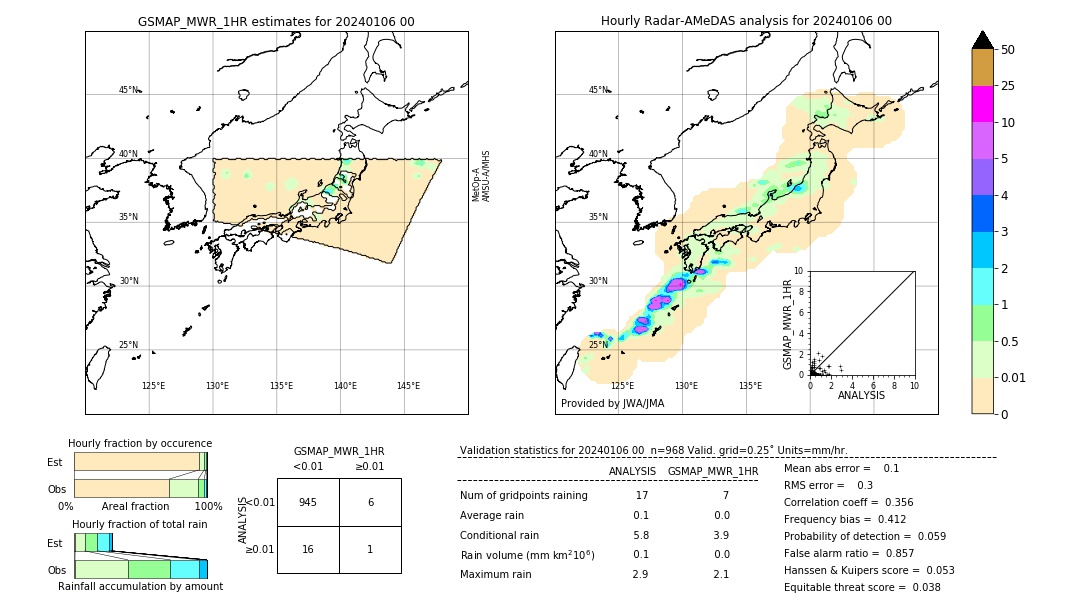 GSMaP MWR validation image. 2024/01/06 00