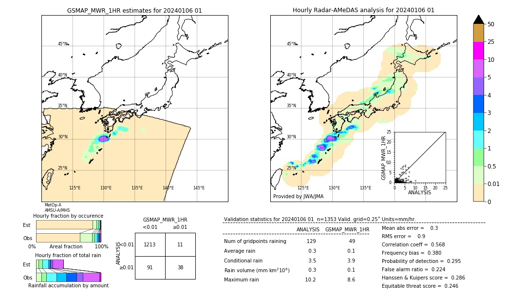 GSMaP MWR validation image. 2024/01/06 01