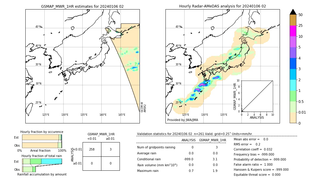 GSMaP MWR validation image. 2024/01/06 02