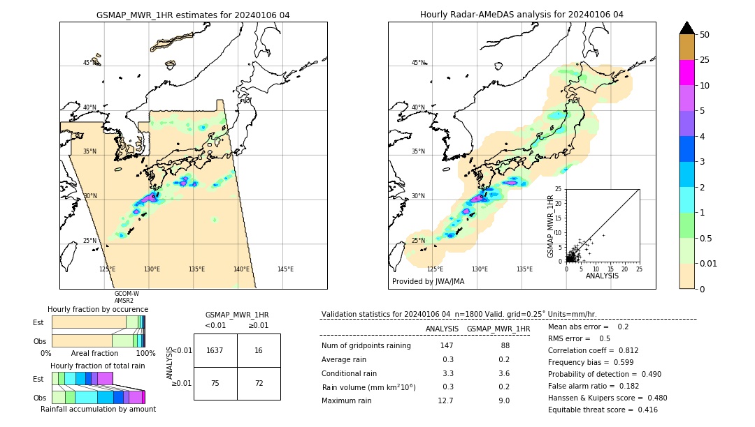 GSMaP MWR validation image. 2024/01/06 04