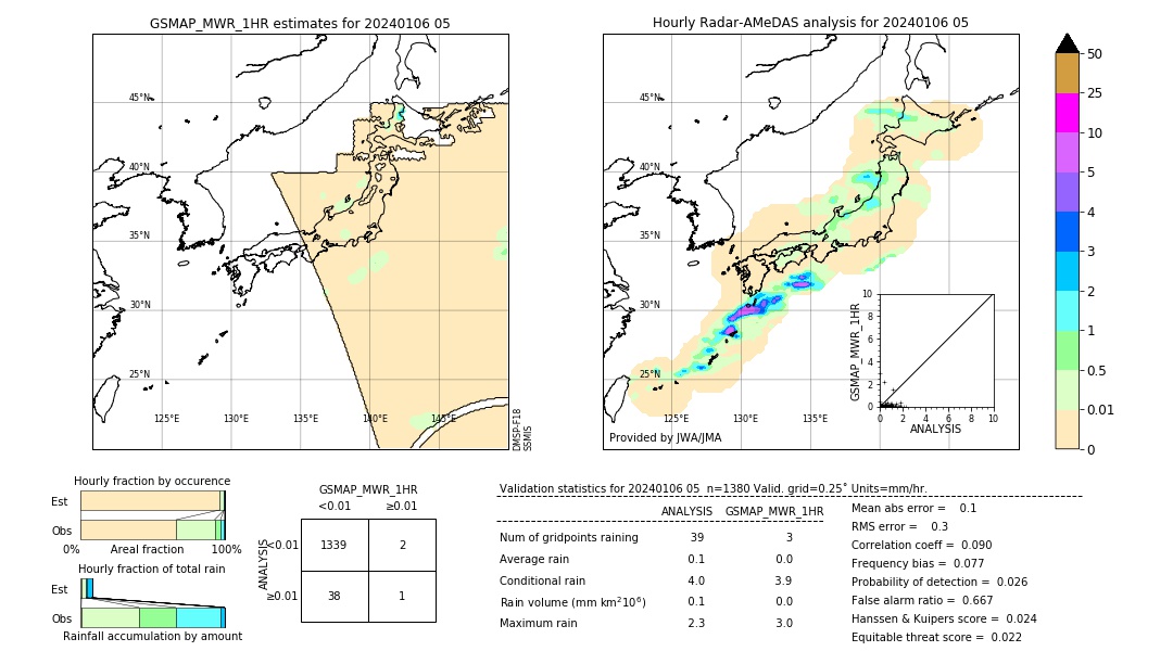 GSMaP MWR validation image. 2024/01/06 05