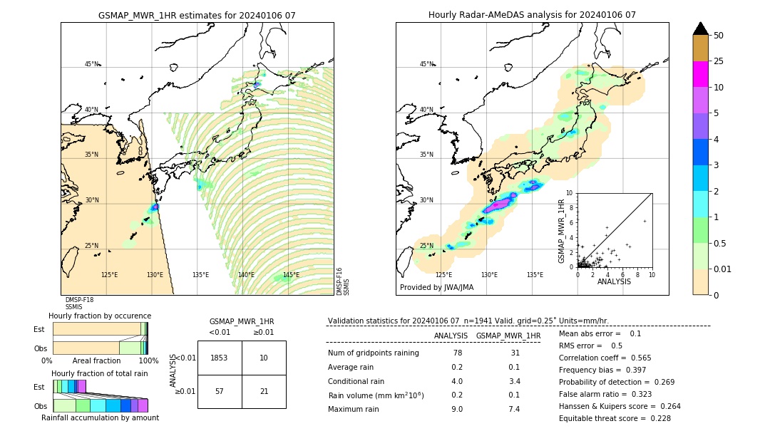 GSMaP MWR validation image. 2024/01/06 07