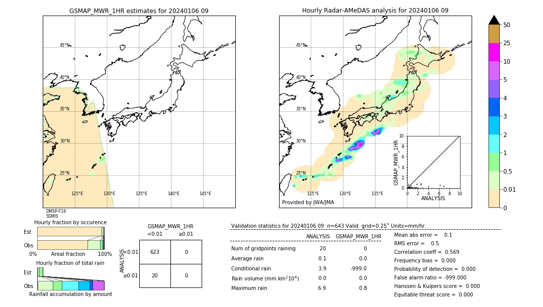 GSMaP MWR validation image. 2024/01/06 09