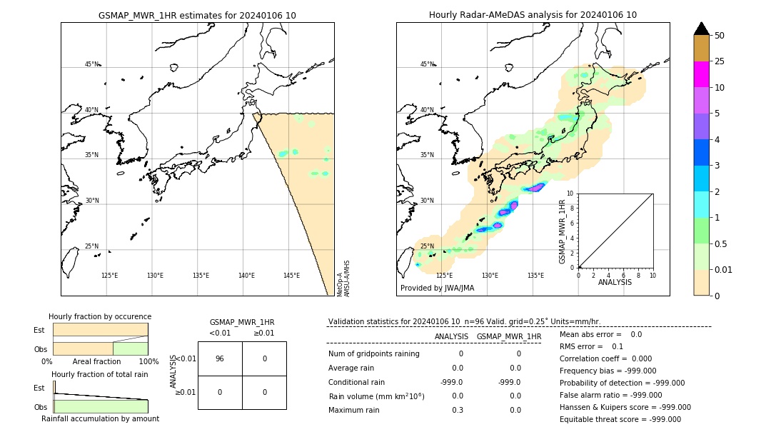 GSMaP MWR validation image. 2024/01/06 10